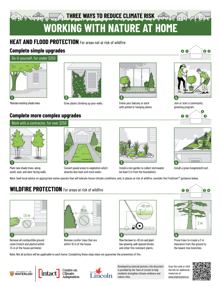 Actions that can be taken to better work with nature at home to improve resilience to various climate impacts.